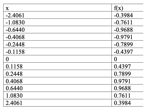 Write a function in MATLAB to compute the coefficients for a cubic