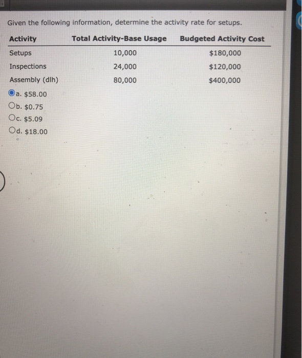  Given the following information, determine the activity rate for setups. Activity