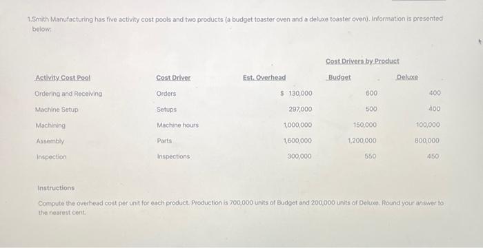  1.Smith Manufacturing has five activity cost pools and two products (a