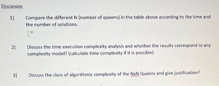 (NN Queens problem): 100% An NP-complete problem is a fascinating kind of