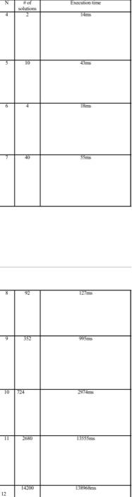 problem because till now no one has discovered the polynomialtime algorithm to