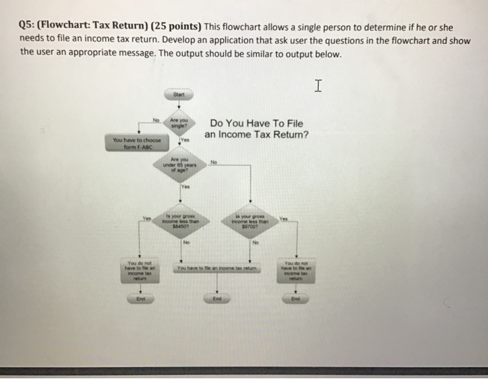 the errors in the code below so that it produces the correct