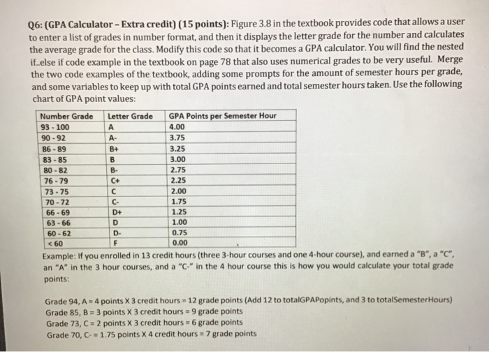 Sales Amount puts (""); printf("%s", "Enter sales in dollars (-1 to end)