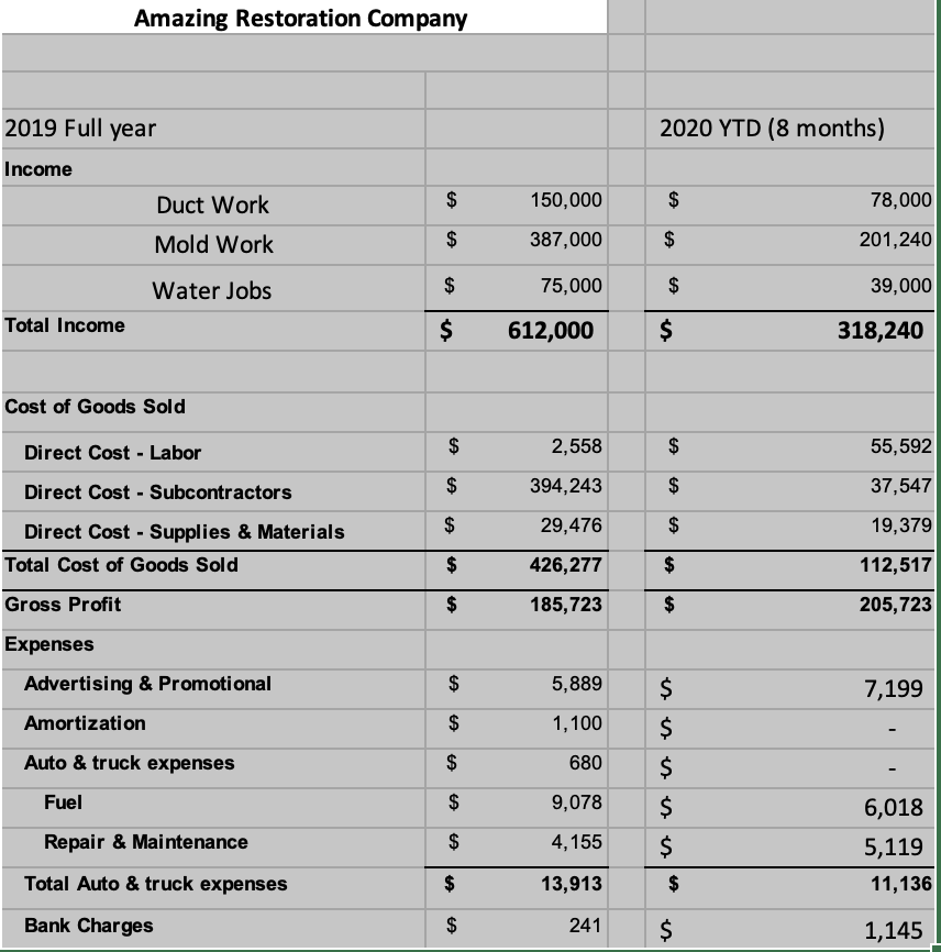 Sales or Receipts Less: Cost of Goods Sold - Labor Less: Cost