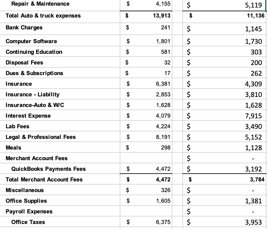 of Goods Sold - Materials Gross Profit Less Expenses Accounting & Legal
