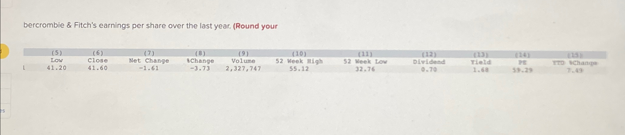 Problem 8-10(LG 8-5) Use the information in the following stock quote