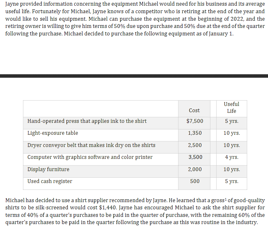 budgets, a) calculate the estimated contribution margin per unit for 20xx. (Hint: