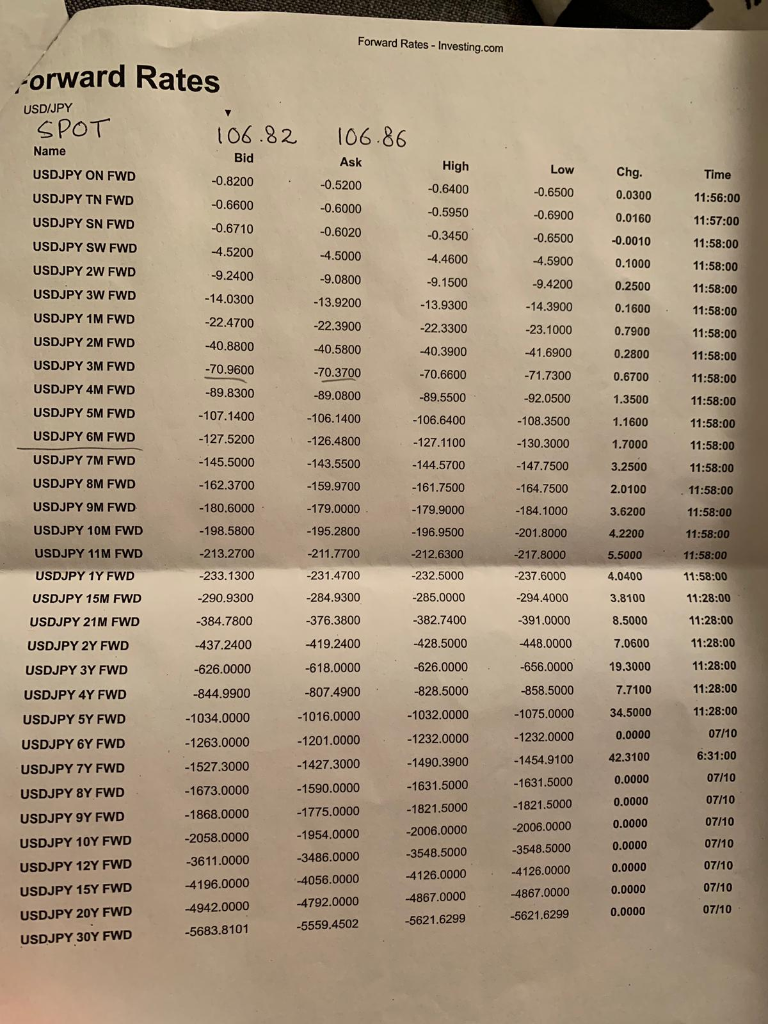 have to show your work in order to get full credit. Forward