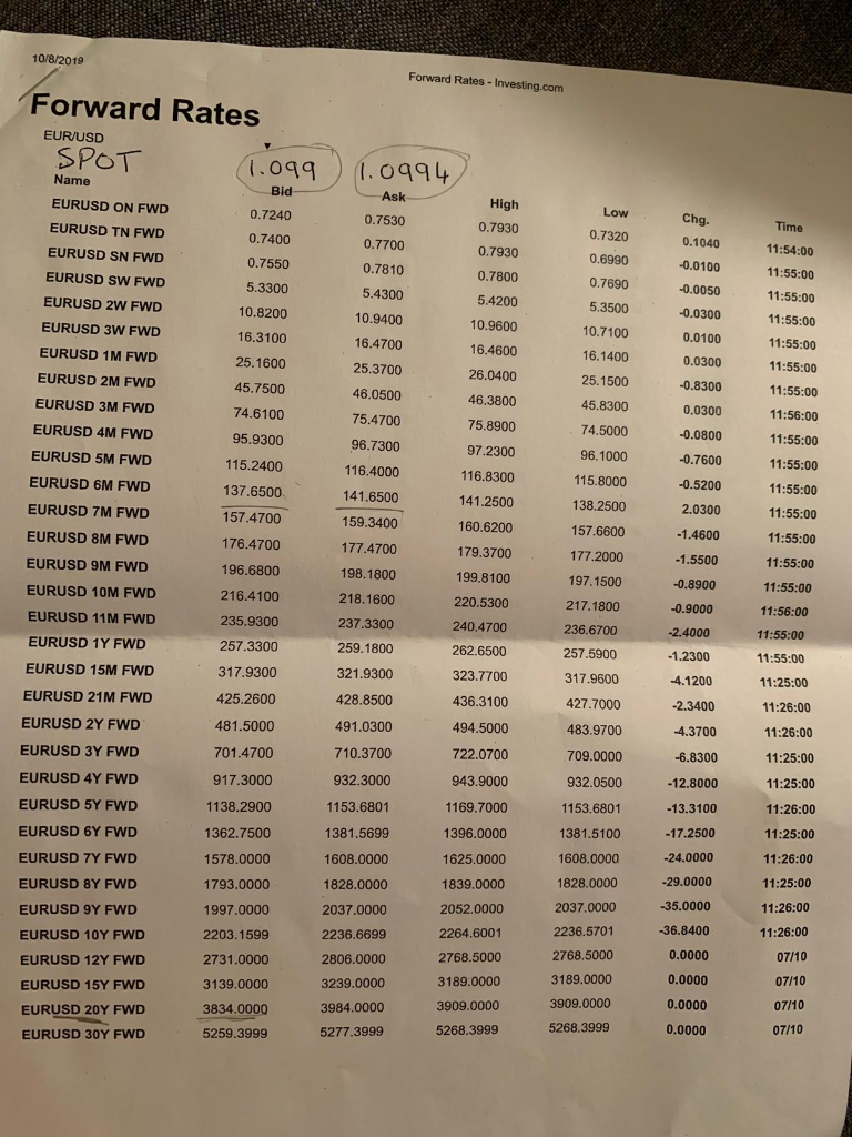 rates: use the 9-month EUR/USD a) Compute the bid/ask spread for the