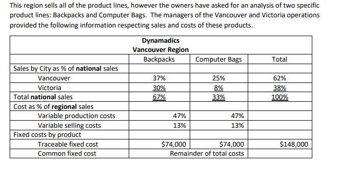 Analyst. Throughout the year, you were able to leverage your understanding of