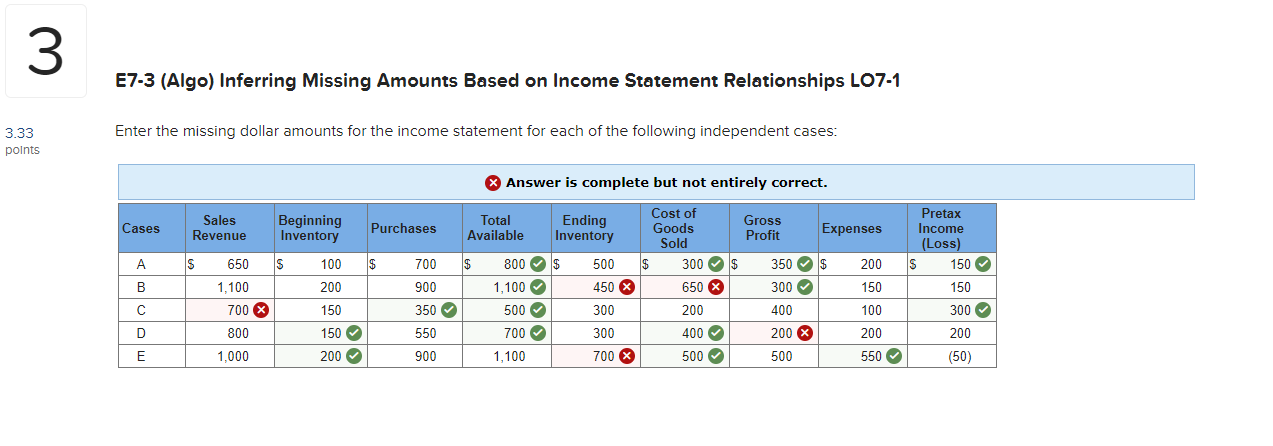  E7-3(Algo) Inferring Missing Amounts Based on Income Statement Relationships LO7-1 Enter