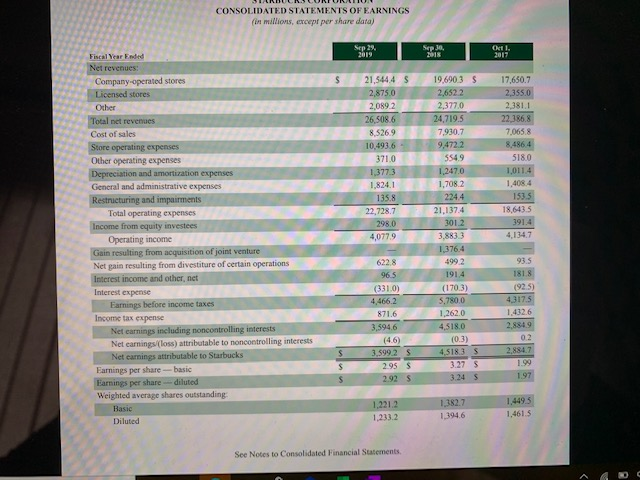 Create a horizontal and Vertical analysis based on the provided information below.