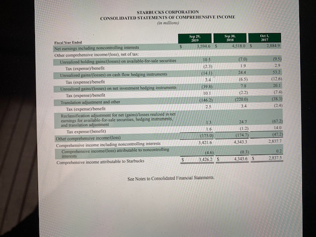 Thank you so much for your help I really appreciate it! CONSOLIDATED