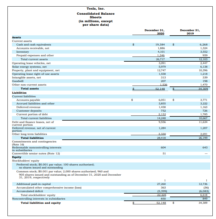 Refer to the same notes as in the previous question (i.e., the