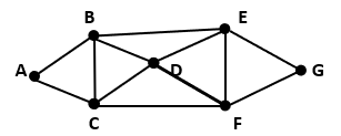  Math Discrete Given graph G: on the picture Determine: a. Does