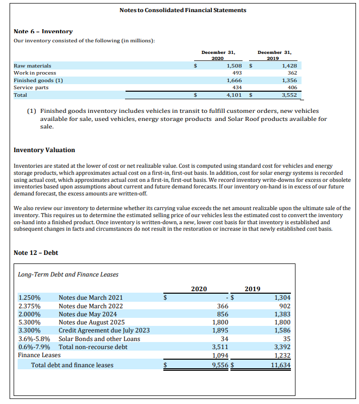 millions, except per share data) Tesla, Inc. Consolidated Statements of Cash Flows