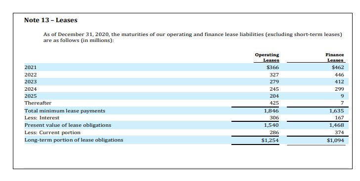 (in millions) Notes to Consolidated Financial Statements Note 6 - Inventory Our