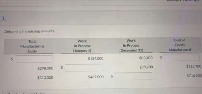  (b) Determine the missing amounts. Total Manufacturing Costs Work in Process