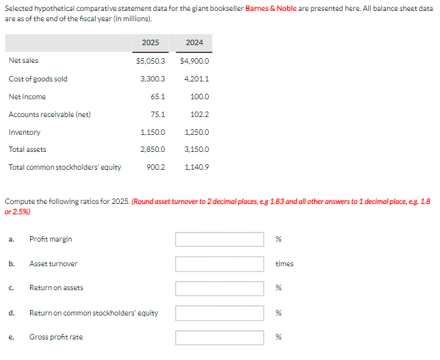  Selected hypothetical comparative statement data for the giant bookseller Barnes &