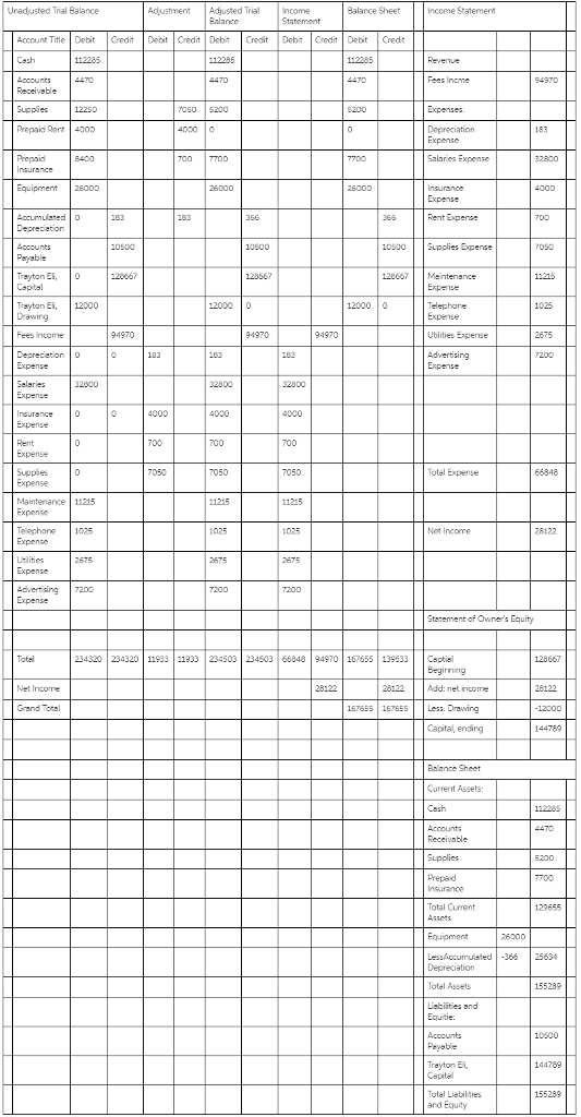 What changes occurred in total assets, liabilities, and the owners ending capital?