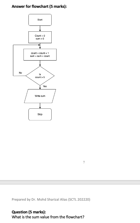 Answer for flowchart (5 marks): Question (5 marks): What is the