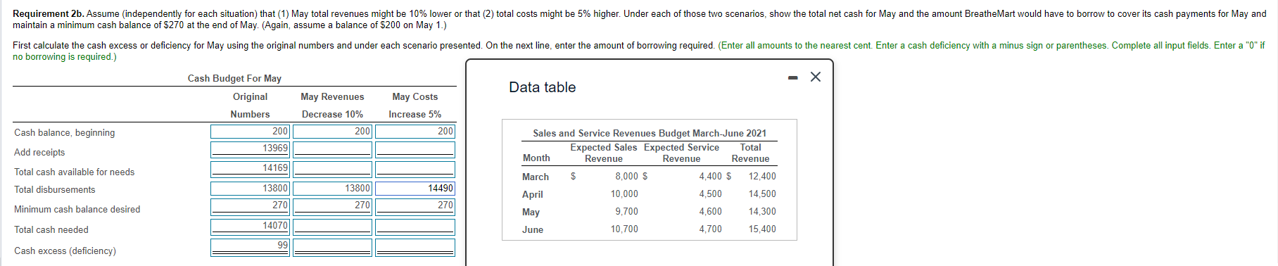  Requirement 2b. Assume(independently for each situation) that(1) May total revenues might