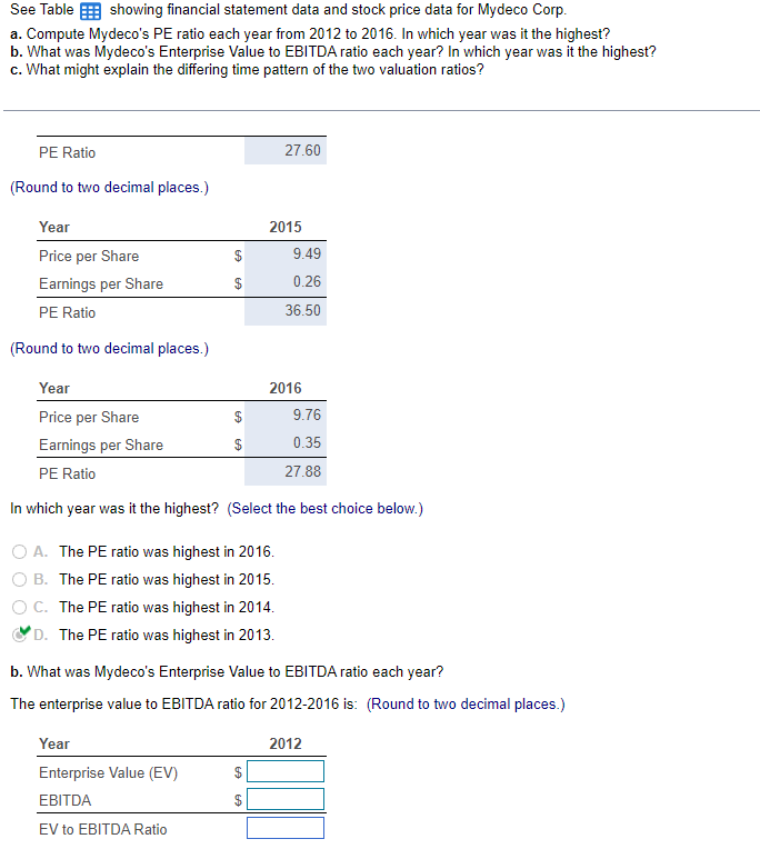 SHOW YOUR WORK PLEASE! See Table showing financial statement data and stock