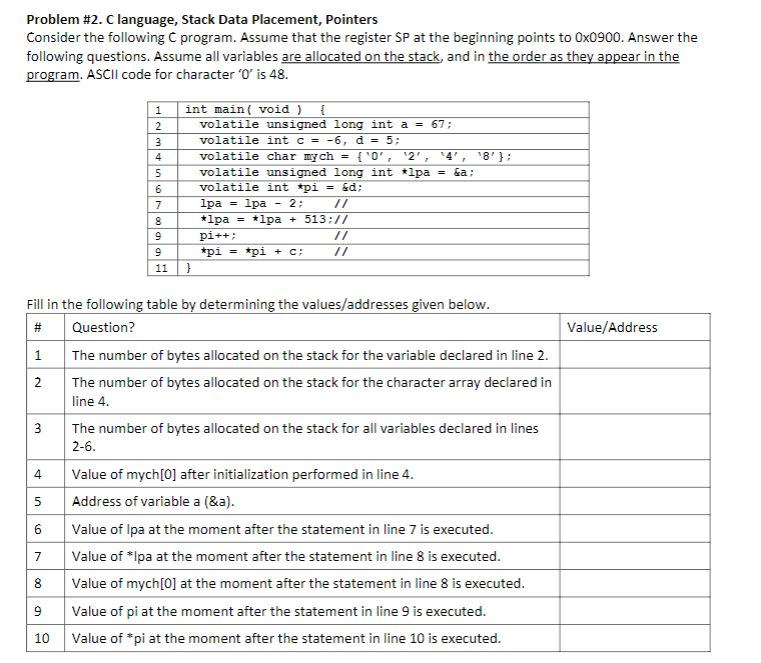  Problem #2. C language, Stack Data Placement, Pointers Consider the following