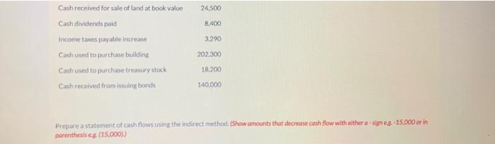 information is available for Whispering Winds Corp. for the year ended December