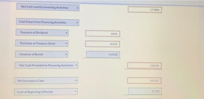 or in porenthesises [15,000]) Whispering Winds Corp. Statement of Cash Flows-Indirect Method