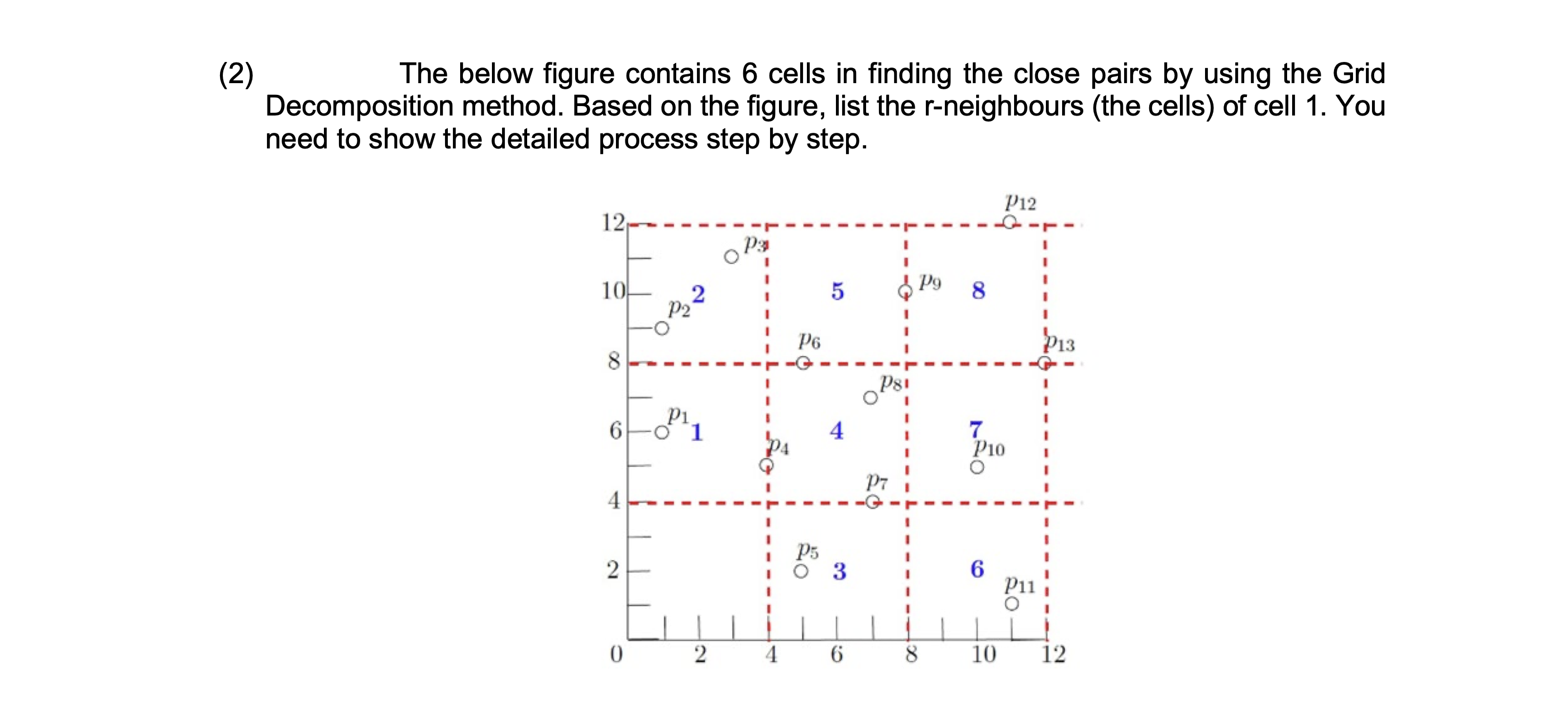  Divide and Conquer, and Grid Decomposition You could draw necessary graphs