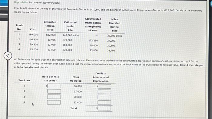  Depredation by Units-of-activity Method Prier to adjustment at the end of