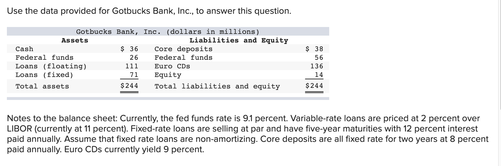  Use the data provided for Gotbucks Bank, Inc., to answer this