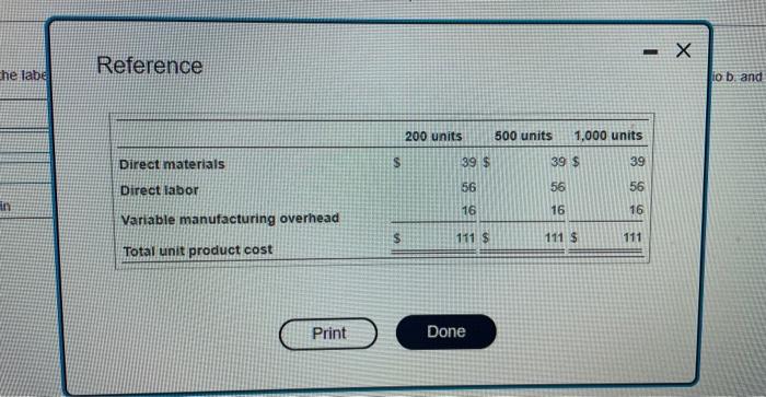 data for Procuct X, and unit product cost using variatle costing when