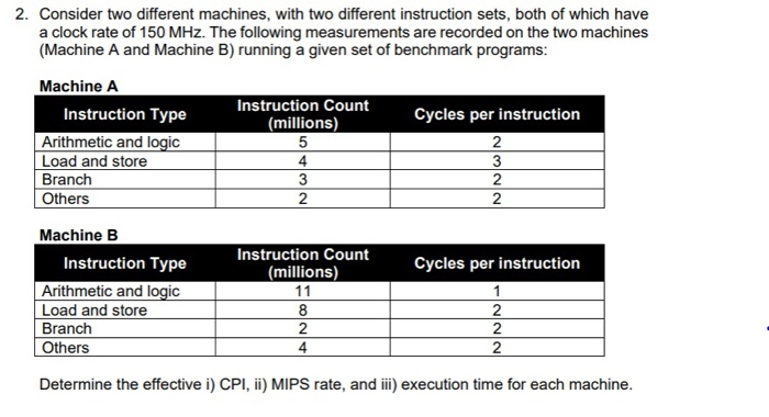  2. Consider two different machines, with two different instruction sets, both