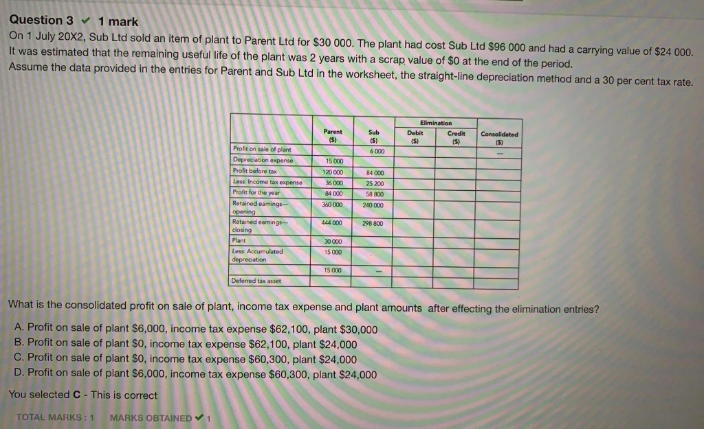  Question 31 mark On 1 July 20X2, Sub Ltd sold an