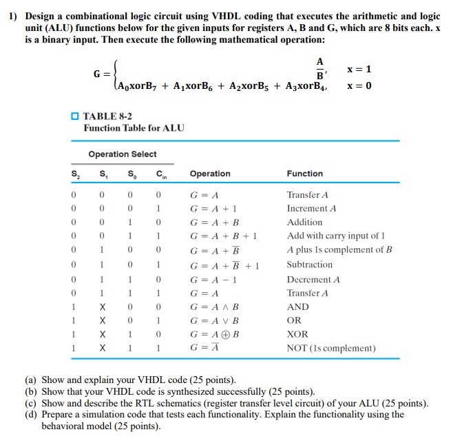  Design a combinational logic circuit using VHDL coding that executes the