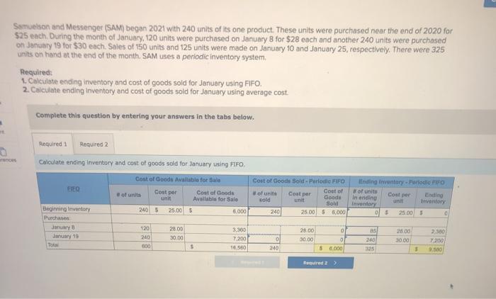  Samuelson and Messenger (SAM) began 2021 with 240 units of its