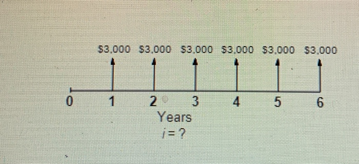 146% apparently. how do you find R? Determine the interest rate ()
