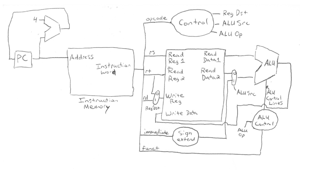  For Question 1, use the datapath figure above: 1. When processor