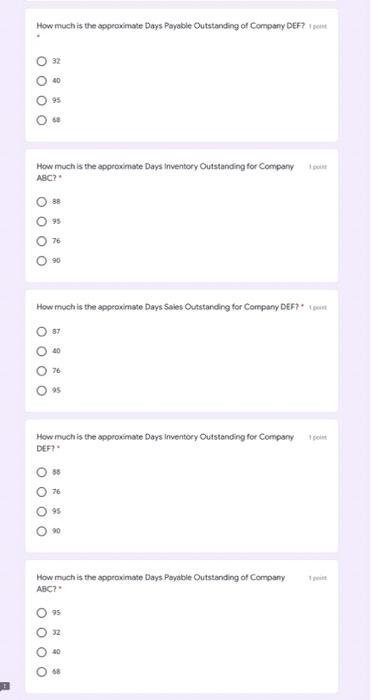 Inventory Outstanding for Company ABC 95 7 90 How much is the