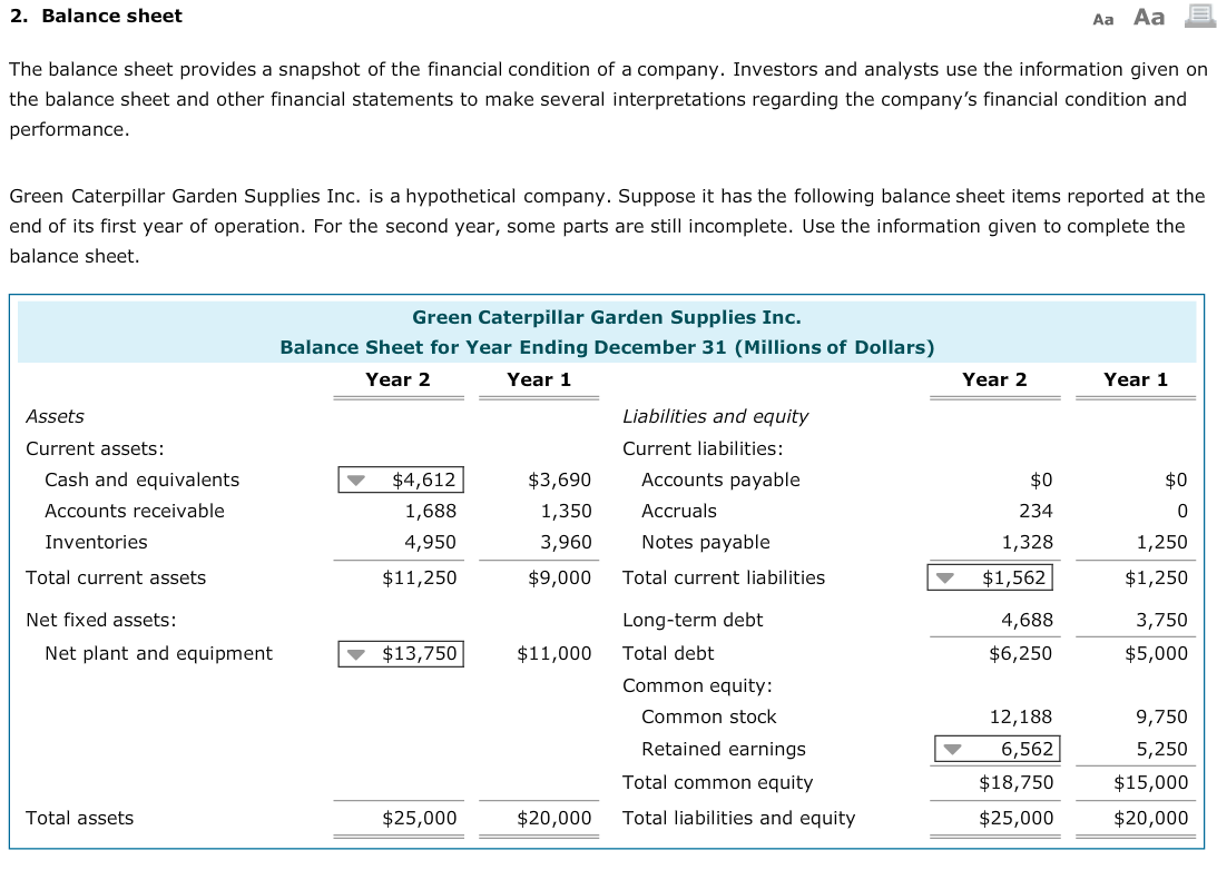I need help with the statement questions please. 2. Balance sheet Aa