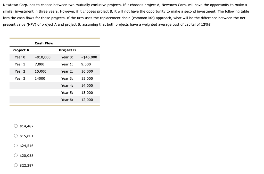 Newtown Corp. has to choose between two mutually exclusive projects. If
