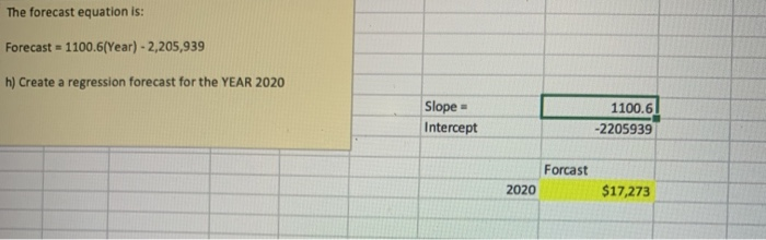 forecast for each month of 2020? The senior VP of sales has