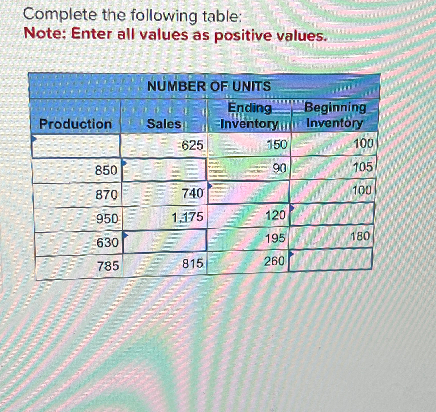  Complete the following table: Note: Enter all values as positive values.