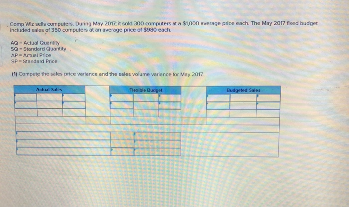  Comp Wiz sells computers. During May 2017, it sold 300 computers