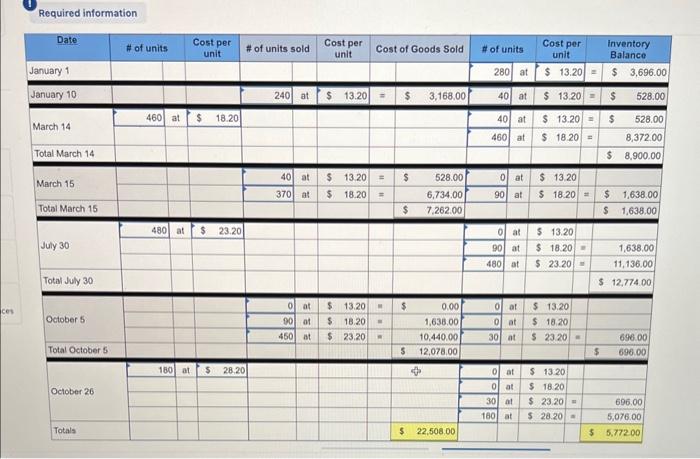 (Algo) [The following information applies to the questions displayed below.] Hemming Company