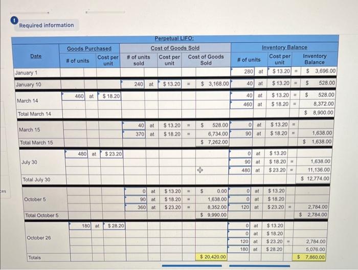reported the following current-year purchases and sales for its only product. Exercise