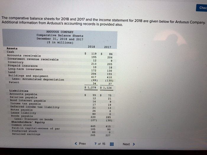  Chec me statement for 2018 are given below for Arduous Company.