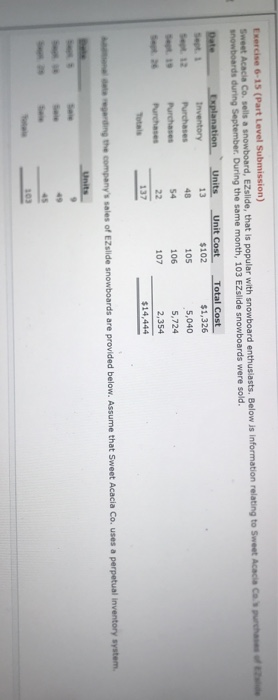  h e Exercise 6-15 (Part Level Submission) Sweet Acacia Co. sells